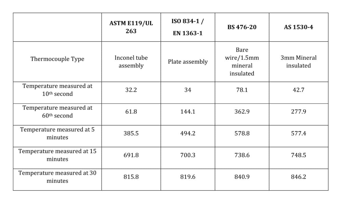 Table-2