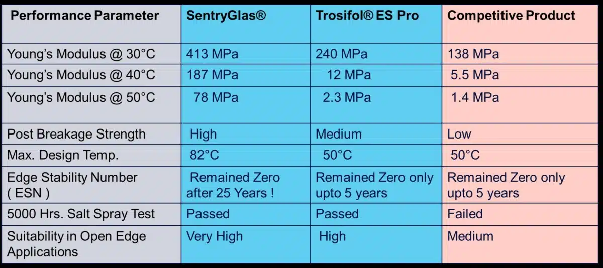 Trosifol® ExtraStiff Pro
