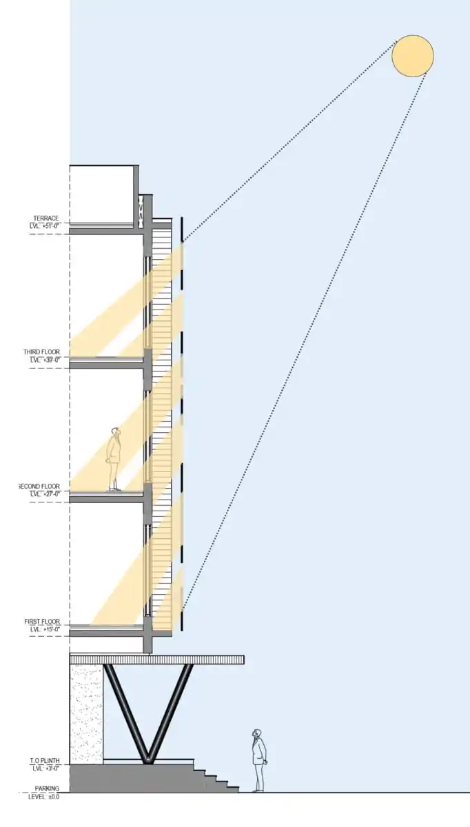 Section
