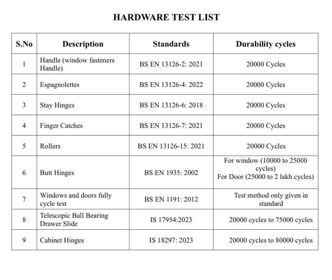Hardware Test List