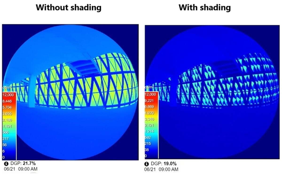 Shading is more than just aesthetic - it is performance geometry