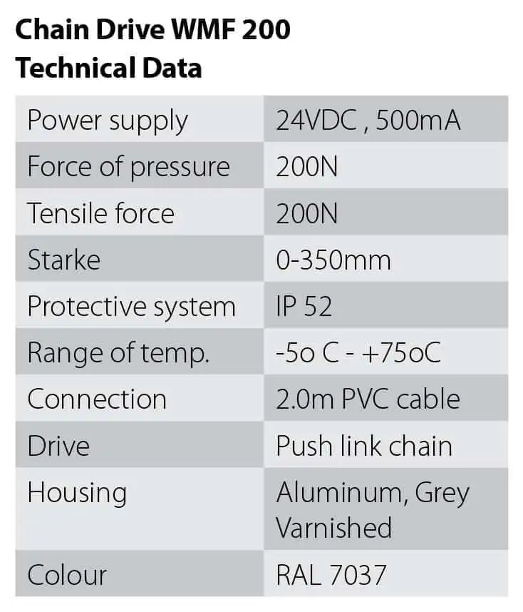 Technical Data