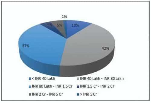 Graph Report