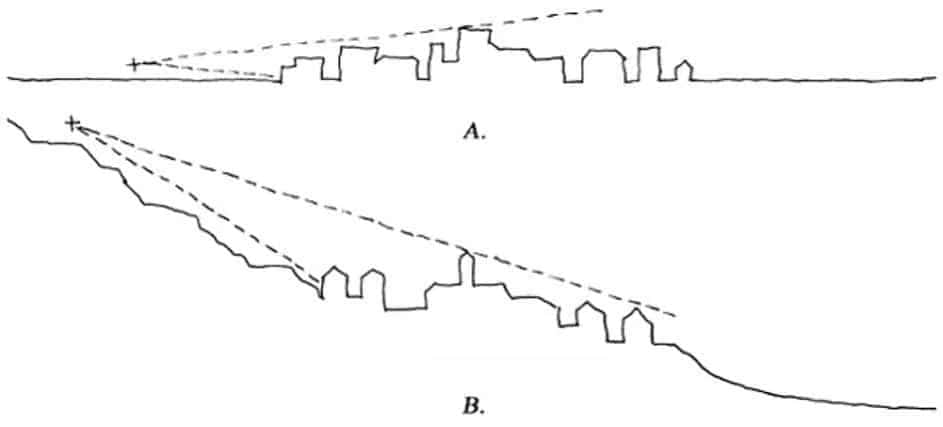 Remote visibility of city surfaces A. Low visibility, B. High visibility. Illustration adapted after Munari Probst et Roecker, 2015 (Image Credit – Glass On Web. Com)