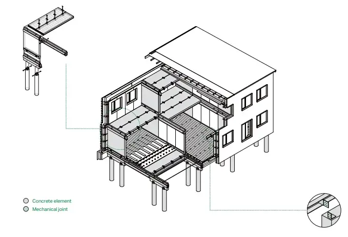 Circle House consists of several building systems that will be reusable for other buildings and thus retain their value