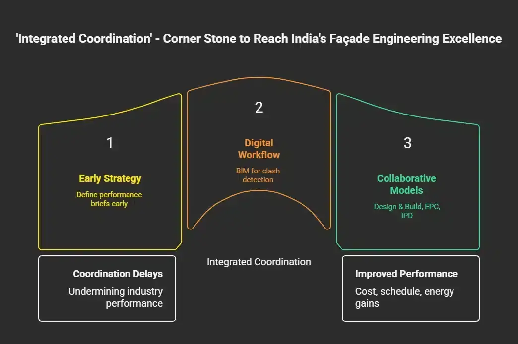 Image Credit - ISE - Integrated Smart Engineers