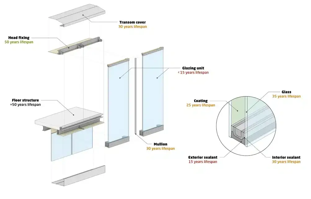 Modular construction of glazed window