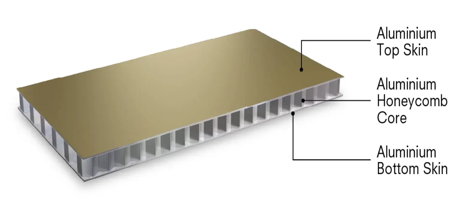 With labels - Honeycomb