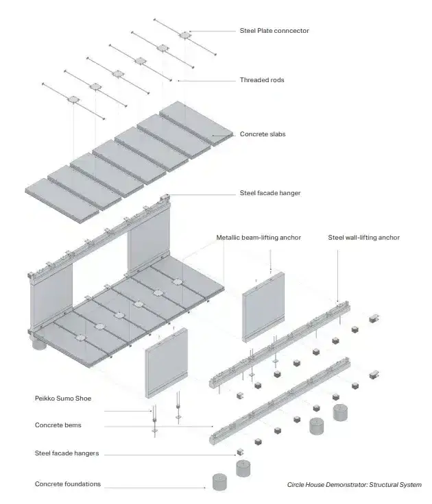 Illustration of the superstructure and mechanical connections