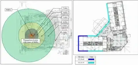 Use of acoustic glazing