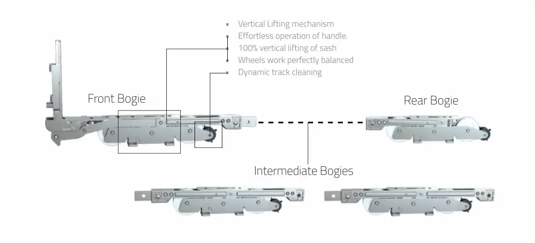 Door Verticle Lifting Mechanism