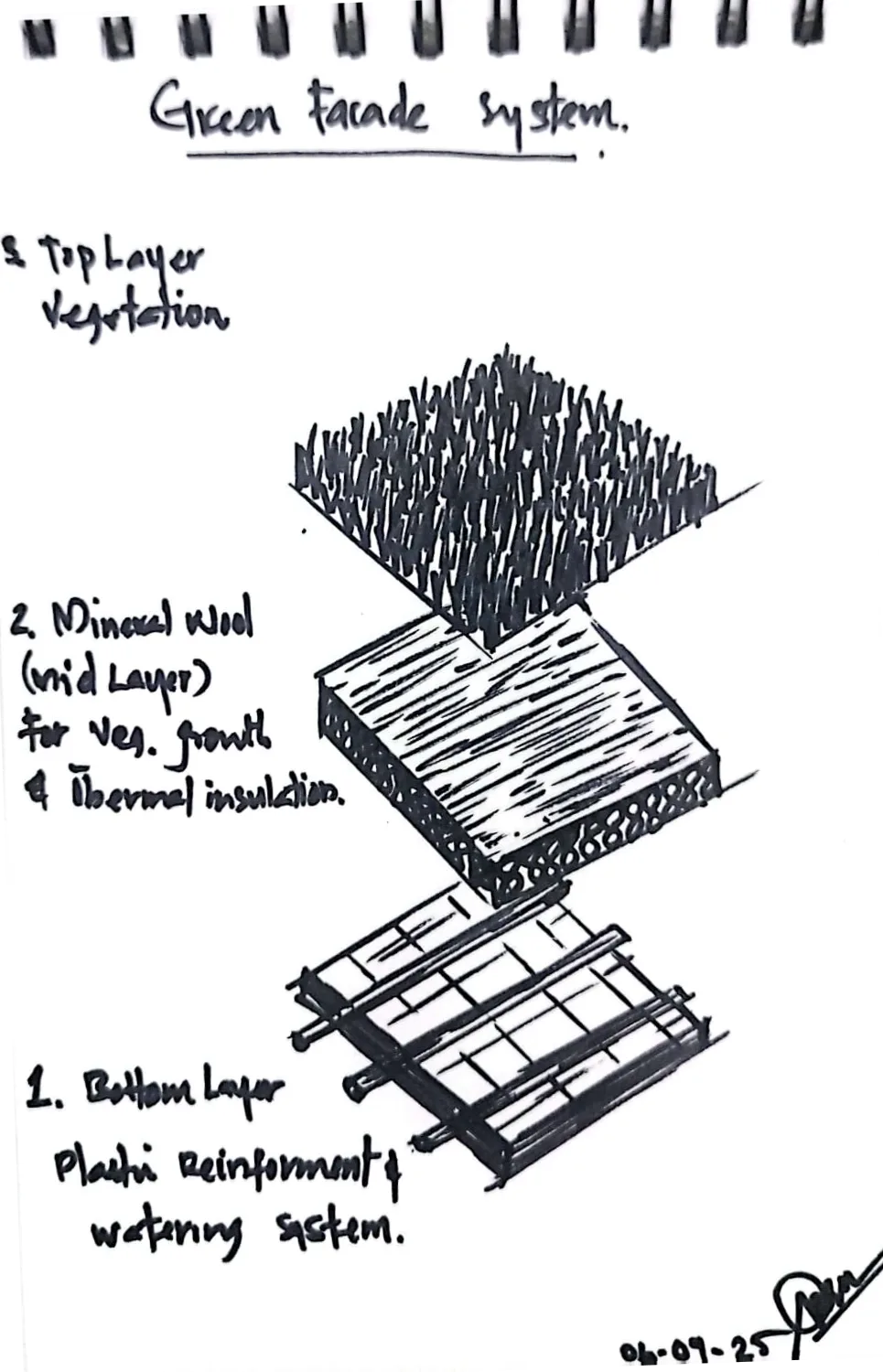A 3-layer green façade system that combines engineering, sustainability, and smart resource management