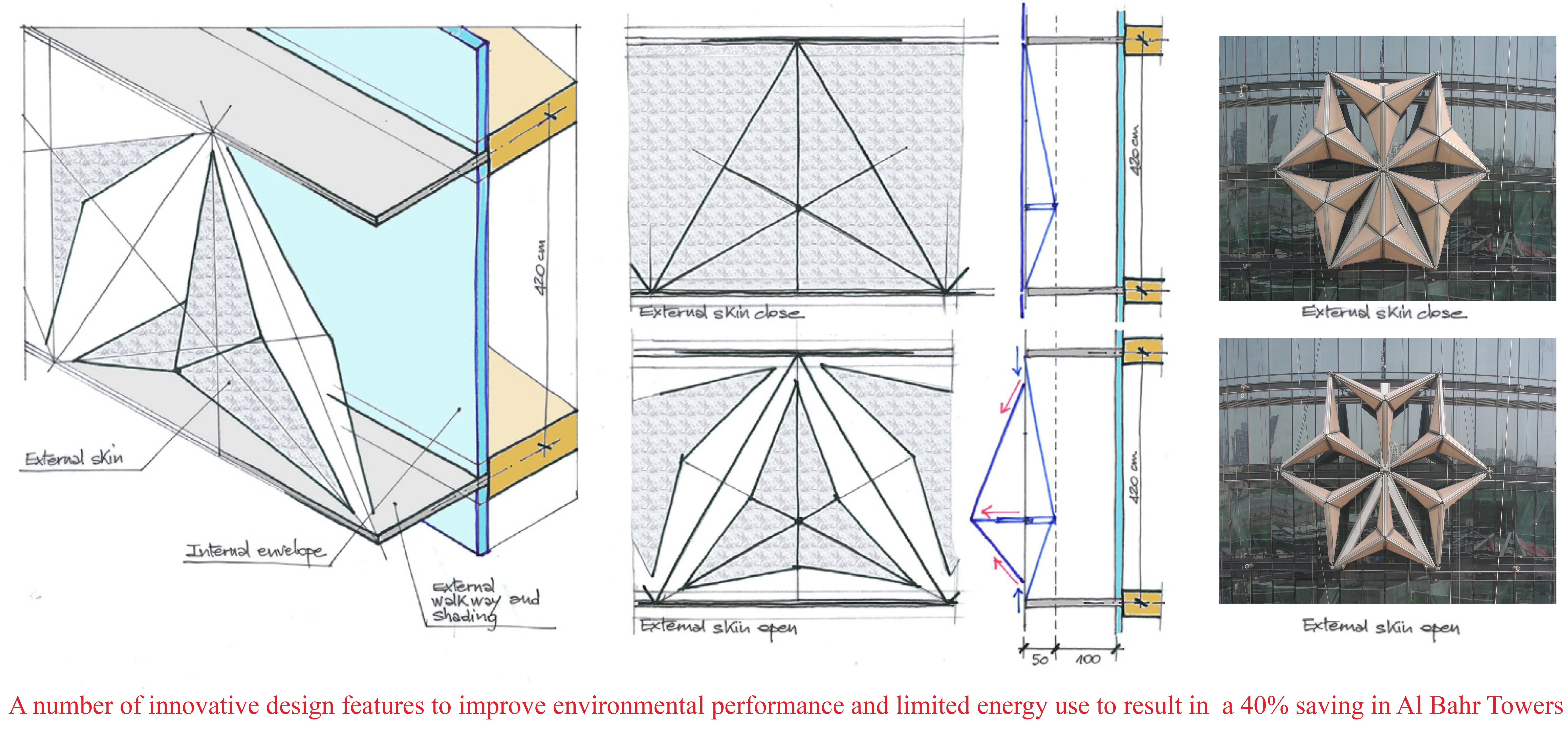 Al Bahr Towers, UAE (Image Credit- Arup)