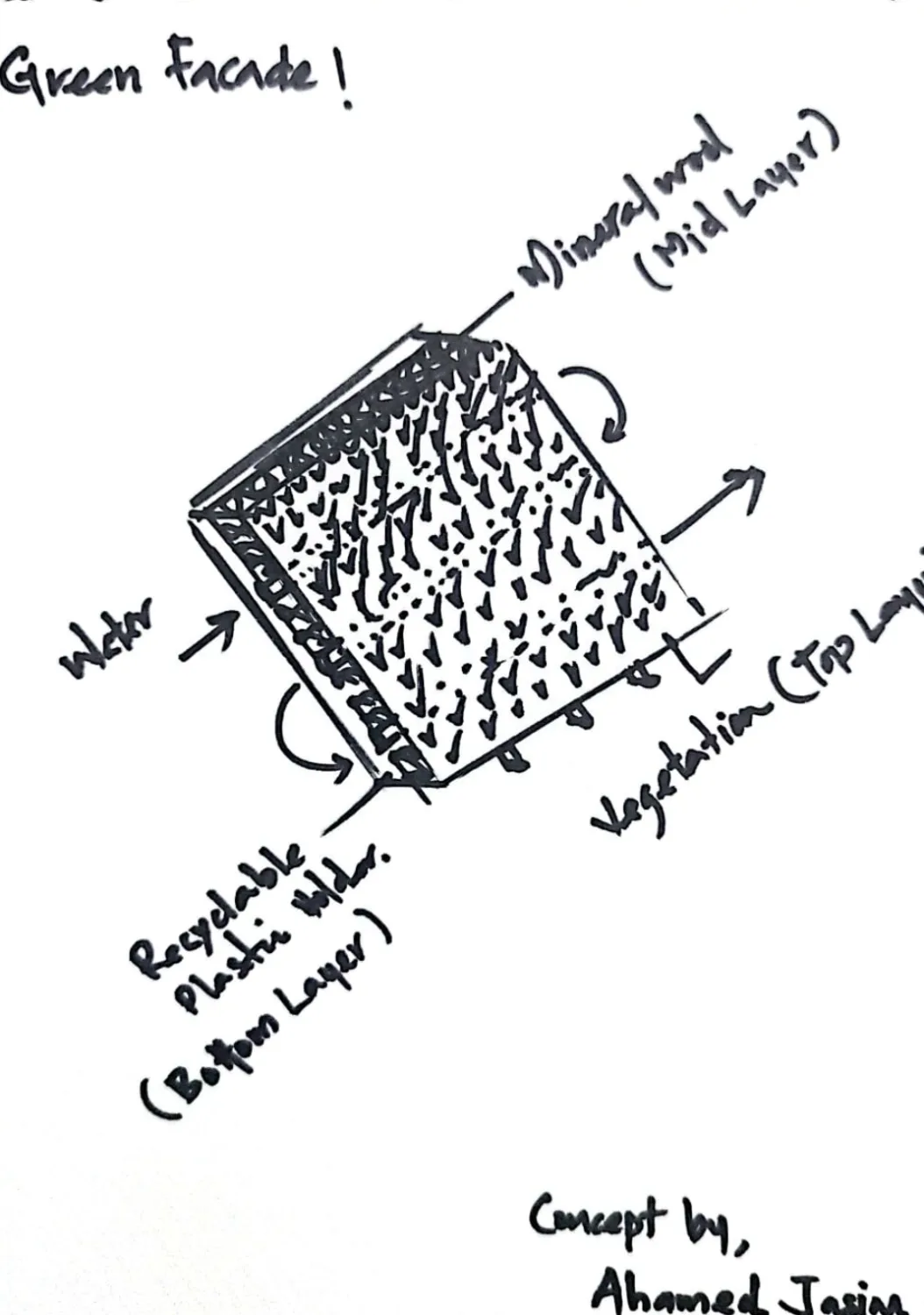The demand for sustainable and climate-smart construction is reshaping how we design our cities