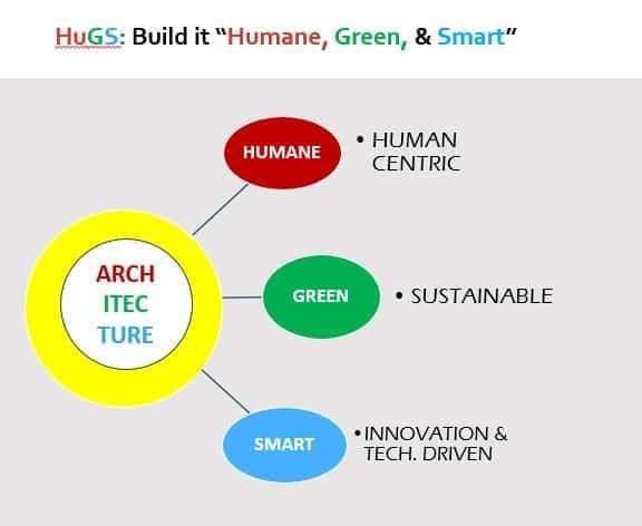 HuGS - Buildit - Humane - Green - Smart