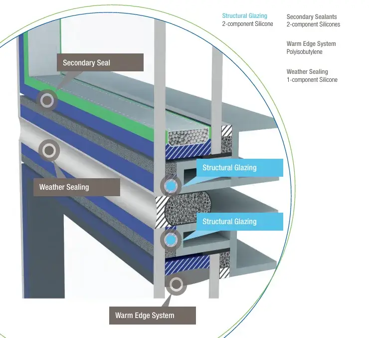 Structural Glazing