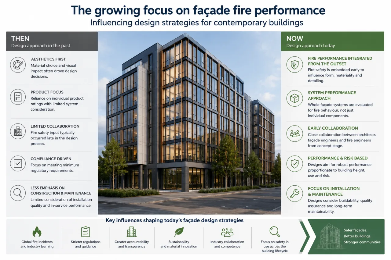 The growing focus on façade fire performance - Influencing design strategies for contemporary buildings (Image courtesy Duncan Winsbury)