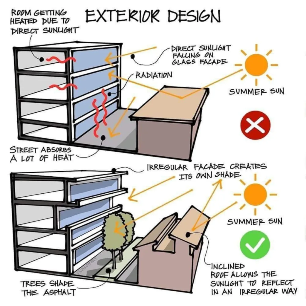 Avoiding harsh sun and allowing north light (Image Credit – Design Perception, Bengaluru)
